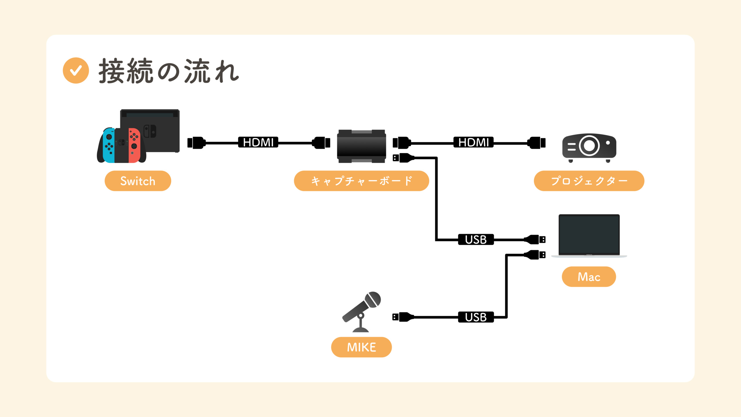 子どもに 動画配信したい ゲーム実況したい と言われた時にどうすればいいか Branchでのやり方 Branch