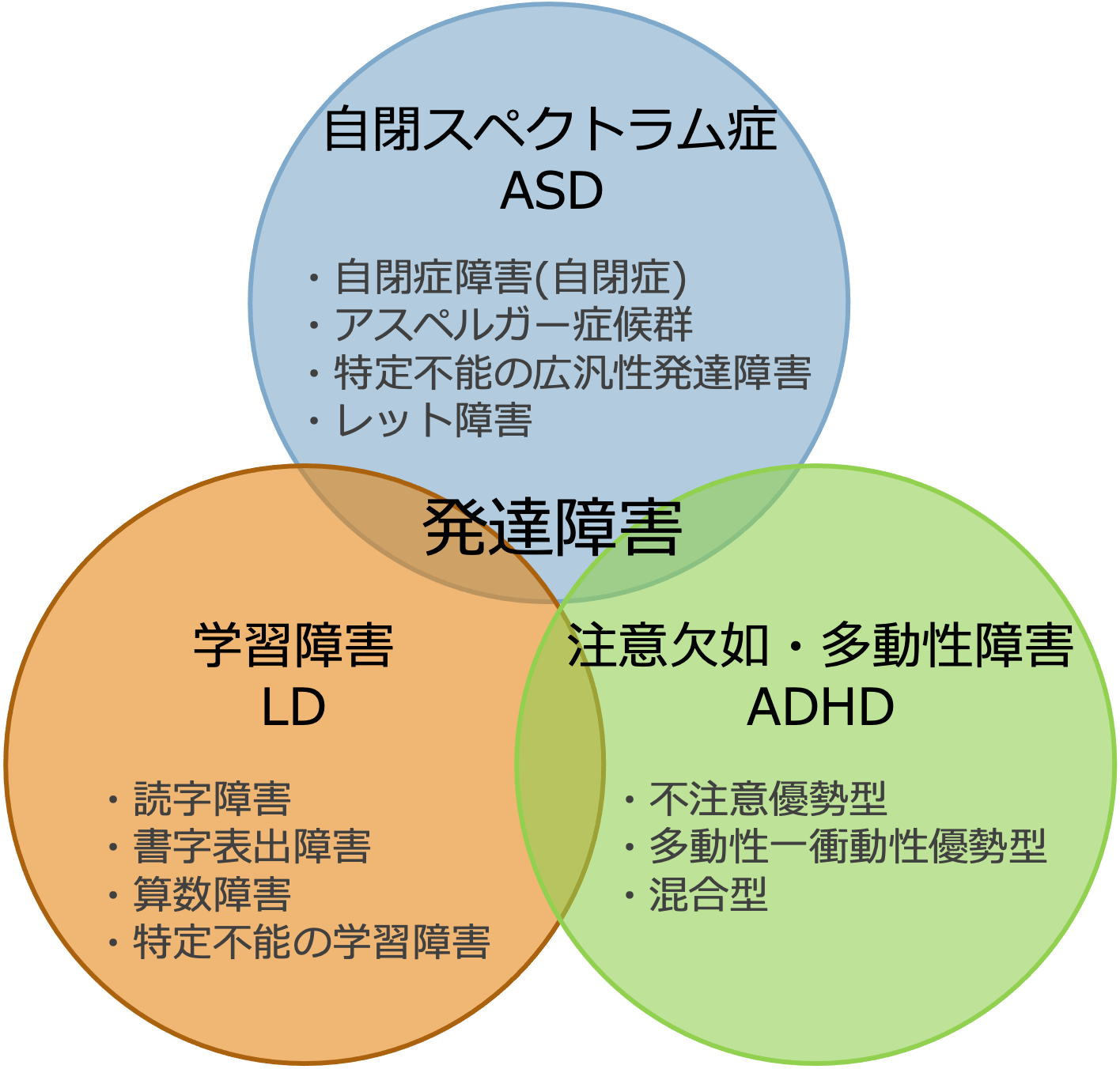 発達障害の働き・ビヘイビア _ 発達障害 仕事 基本 – 発達障害のある人が実践できる仕事術16選 意識すべき前提を解説 – JQVN